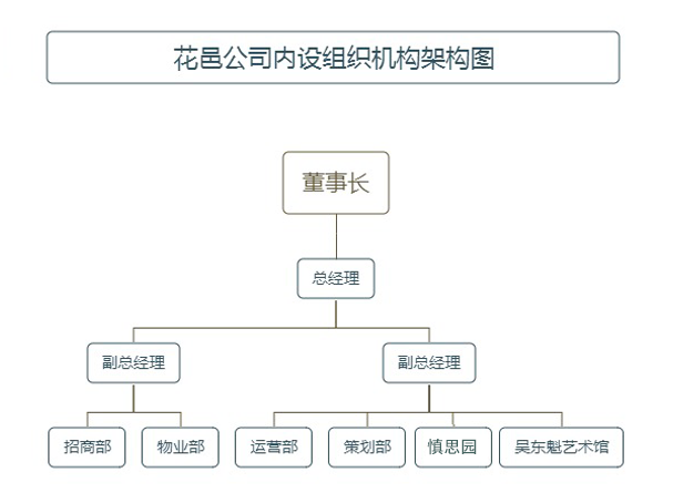 组织架构